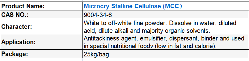 Microcry Stalline Cellulose (MCC）
